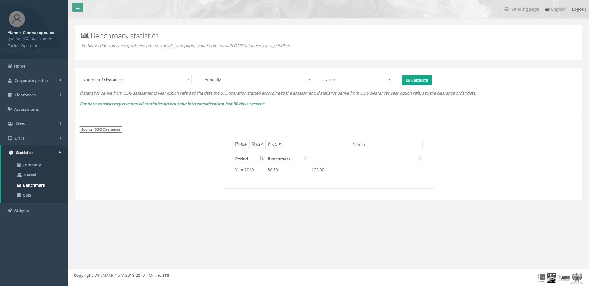 Benchmark statistics