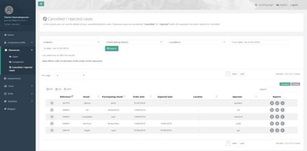Cancelled/Rejected cases