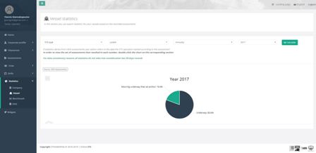 Vessel statistics