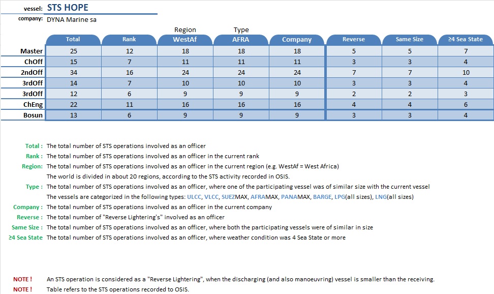 Crew Matrix